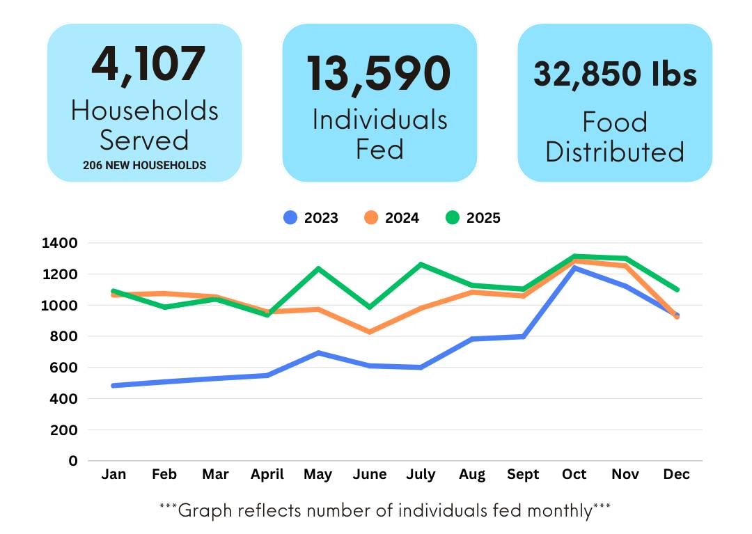 Milton Township Food Pantry Final Reporting Blue (3) - Copy